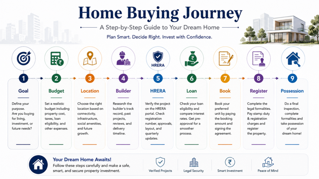Home buying journey step-by-step guide