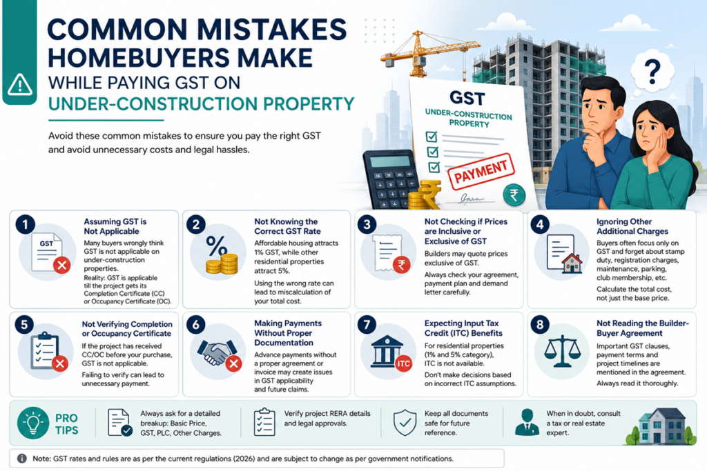 Common GST mistakes for homebuyers